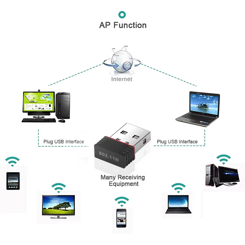 محول واي فاي لاسلكي صغير بمنفذ - مراجعة Power Over Ethernet وسعره