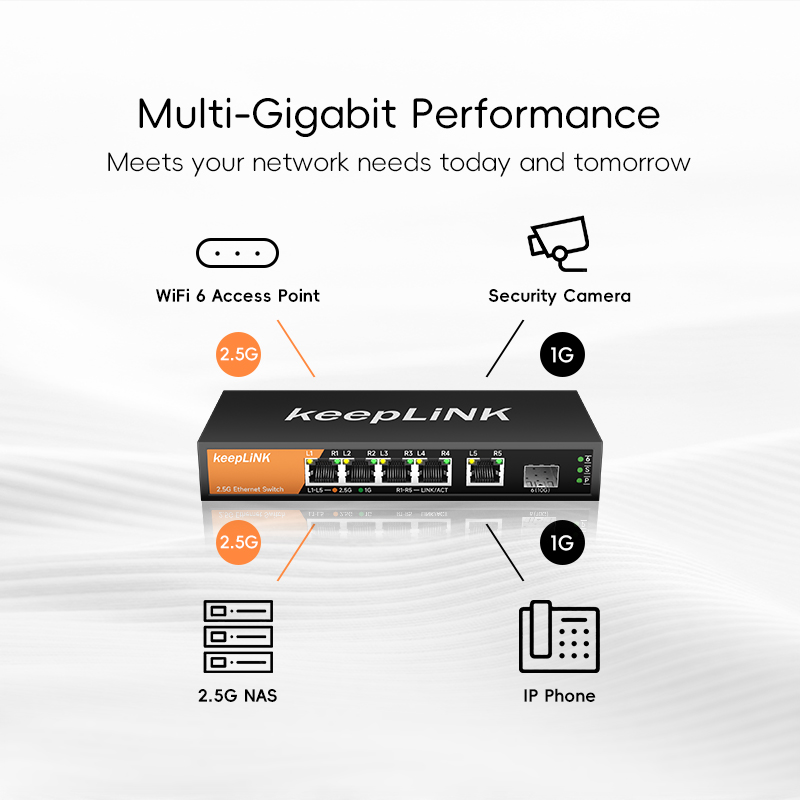 محول KeepLiNK متعدد جيجابت بـ  - مراجعة Power Over Ethernet وسعره